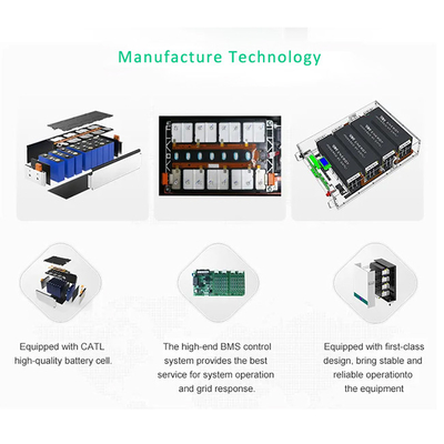 A bateria prismático RS485 da montagem Lifepo4 da parede de pilha/PODE bloco da bateria de lítio de 51.2V 100ah